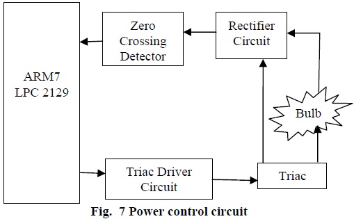 Power control circuit